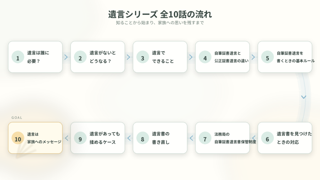 遺言の必要性から書き方、検認、法務局の保管制度、相続トラブル、家族へのメッセージまでを全10話で整理した図解